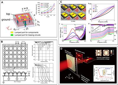 Electrically Reconfigurable Microwave Metasurfaces With Active Lumped Elements: A Mini Review